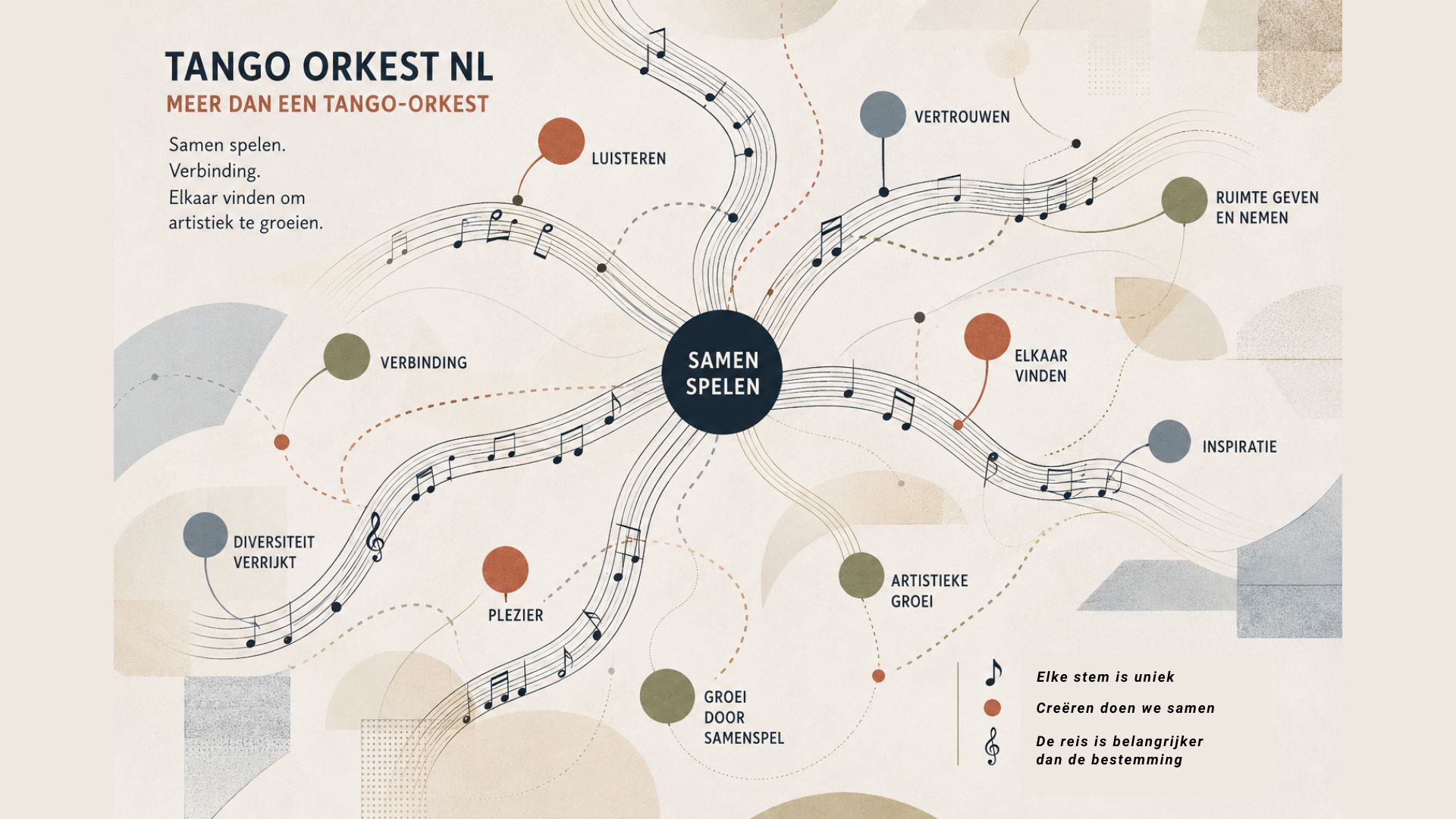 Visie Tango Orkest NL
